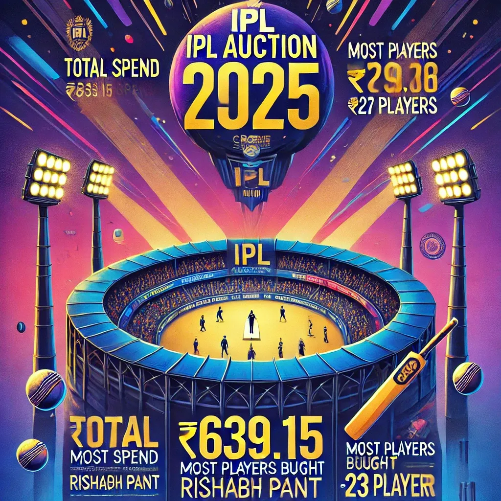 ₹639.15 Crore Spent in Record-Breaking IPL 2025